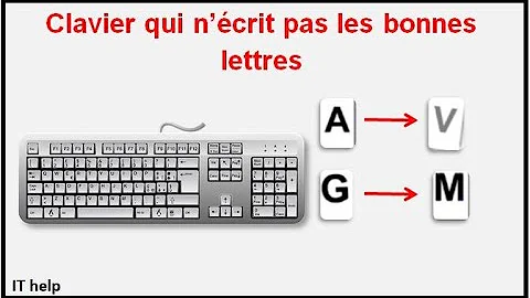 Comment revenir à un Clavier normal ?