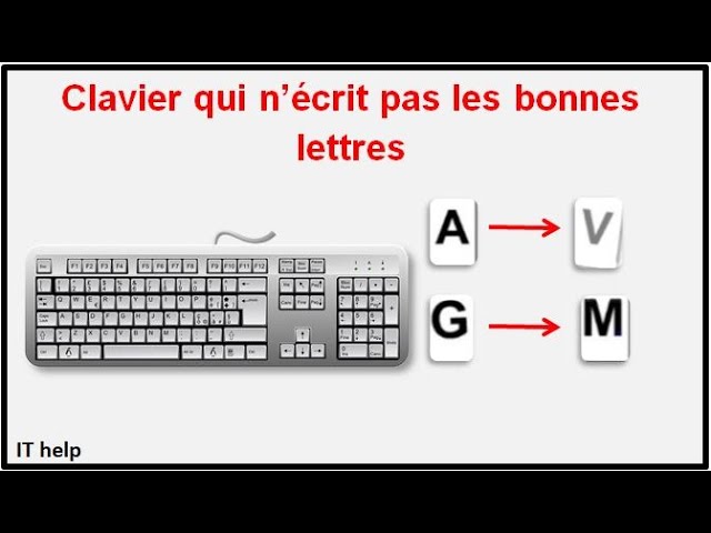 Clavier Qui Ecrit Pas Les Bonnes Lettres Pc Portable Youtube Clavier Qui Ecrit Pas Les Bonnes Lettres Pc Portable Youtube