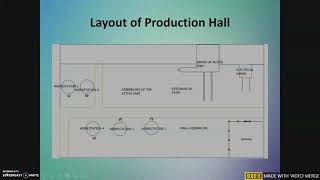 Optimization of Plant Layout | BIE | Shahid Vasaya | Tanveer Shekh