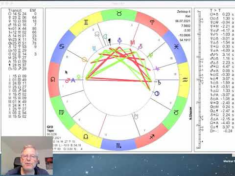 Video: Das Horoskop Für Den 25. April Von Walter Mercado