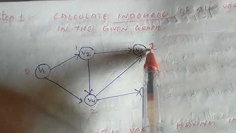 DAA (35): Topological Sorting