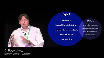 Dr Robert Kay | Explore Exploit | Saxton Speakers Bureau