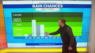 Weekend split between warm temperatures and rain showers