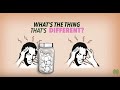 Understanding Variables in Controlled Experiments