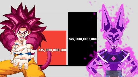 Goku VS Beerus POWER LEVELS All Forms Over The Years (Dragon ball Diama)