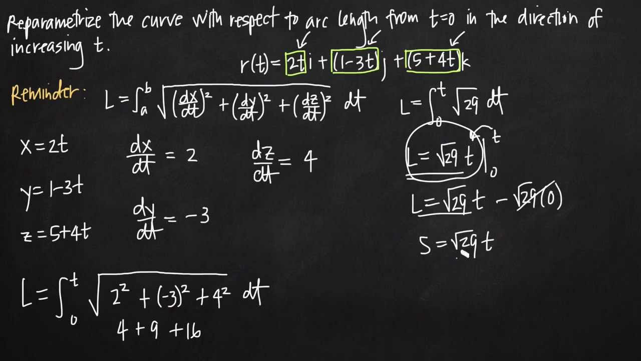 reparametrizing the curve in terms of arc length (KristaKingMath)