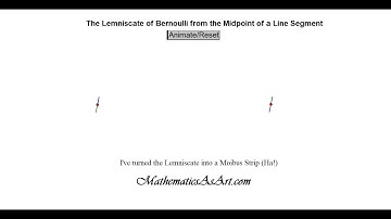 The Lemniscate of Bernoulli from the Midpoint of a Line Segment Art