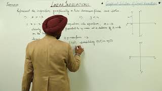 CBSE CLASS 11 MATH - LINEAR EQUATIONS - L12 - Example 4 Graplical Solutions of Linear Inequations