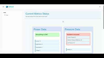 DiMAT Digital Twin for Process Control - DiDTPC - Demo Video