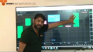 1. Hindi: Technical Analysis with Zerodha using Kite Software (Candlesticks Body and Shadows)