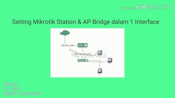 Belajar Setting Mikrotik Station dan AP Bridge dalam 1 Interface Oleh (Delia Kusherawati XI - TKJ 1)