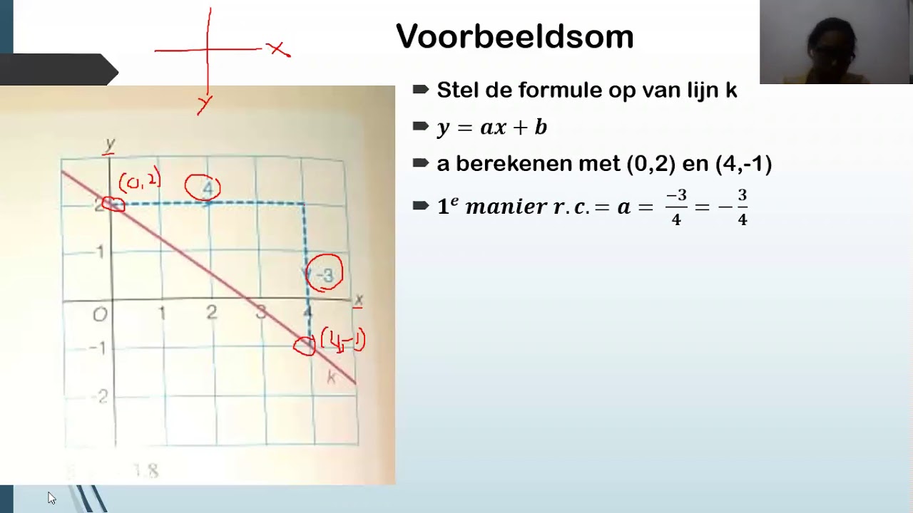 H3 paragraaf 2 De formule van een lijn opstellen klas
