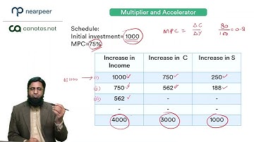 PRC 03 | Multiplier and Accelerator | CHAP 08 | Learn with Nearpeer