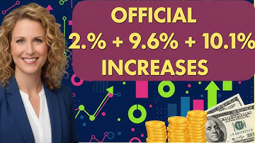 Officiële verhogingen van 2,8% + 9,6% + 10,1% | Grote impact op de sociale zekerheid voor miljoenen