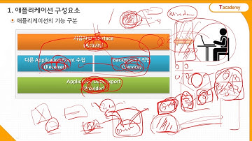 Android Application 프로그래밍 초급 24강 애플리케이션 컴포넌트 | T아카데미