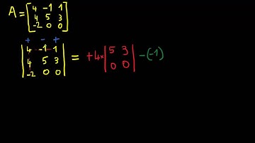 Trouver le déterminant d