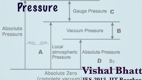 10 # Pressure | Fluid Mechanics | GATE | ESE | Vishal Sir | IIT Alumni | ERP Bhopal