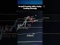21April nifty trading Plan 📊 Suscribe For Daily Market Updates