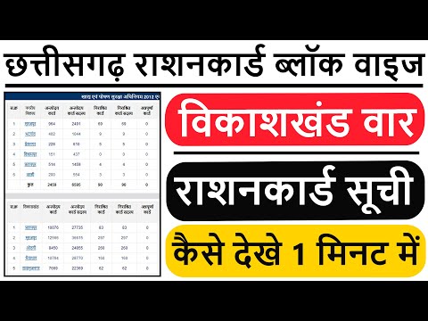 Chhattisgarh Block Wise RationCard List Kaise Dekhe | छत्तीसगढ़ विकाशखंड वार राशनकार्ड सूची कैसे देखे