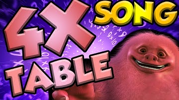 4 TIMES TABLE SONG - 4x TABLE ADVENTURE