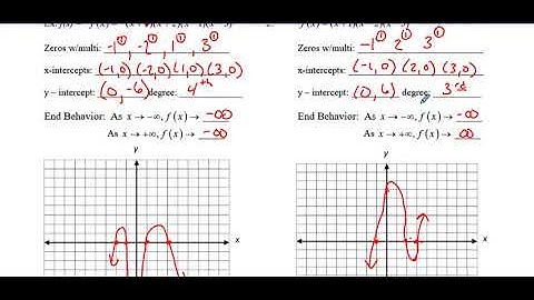 Unit 4 Lesson 3 VIDEO  Graphing Polynomials