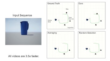 A Multi-Hypothesis Approach to Pose Ambiguity in Object-Based  SLAM | IROS 2021