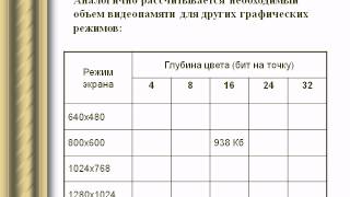 Графическая и звуковая информация Графическая и звуковая информация