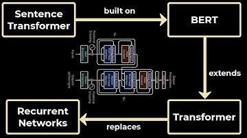 Sentence Transformers - EXPLAINED!