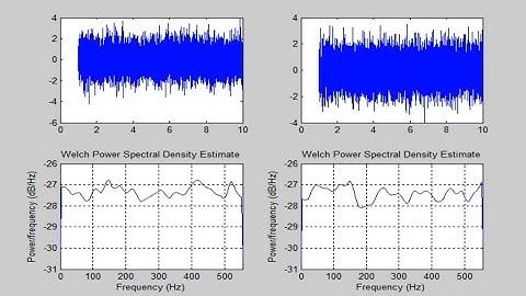 Power Spectral Density Plot using MATLAB | Uniformedia 2017