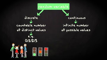 4.1 Random variables and probability distributions | Basic Statistics | UvA