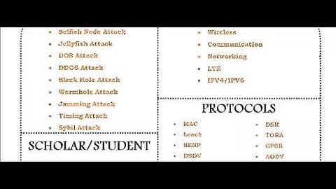 NS3 NETWORKING PROJECTS IN NEW SOUTH WALES
