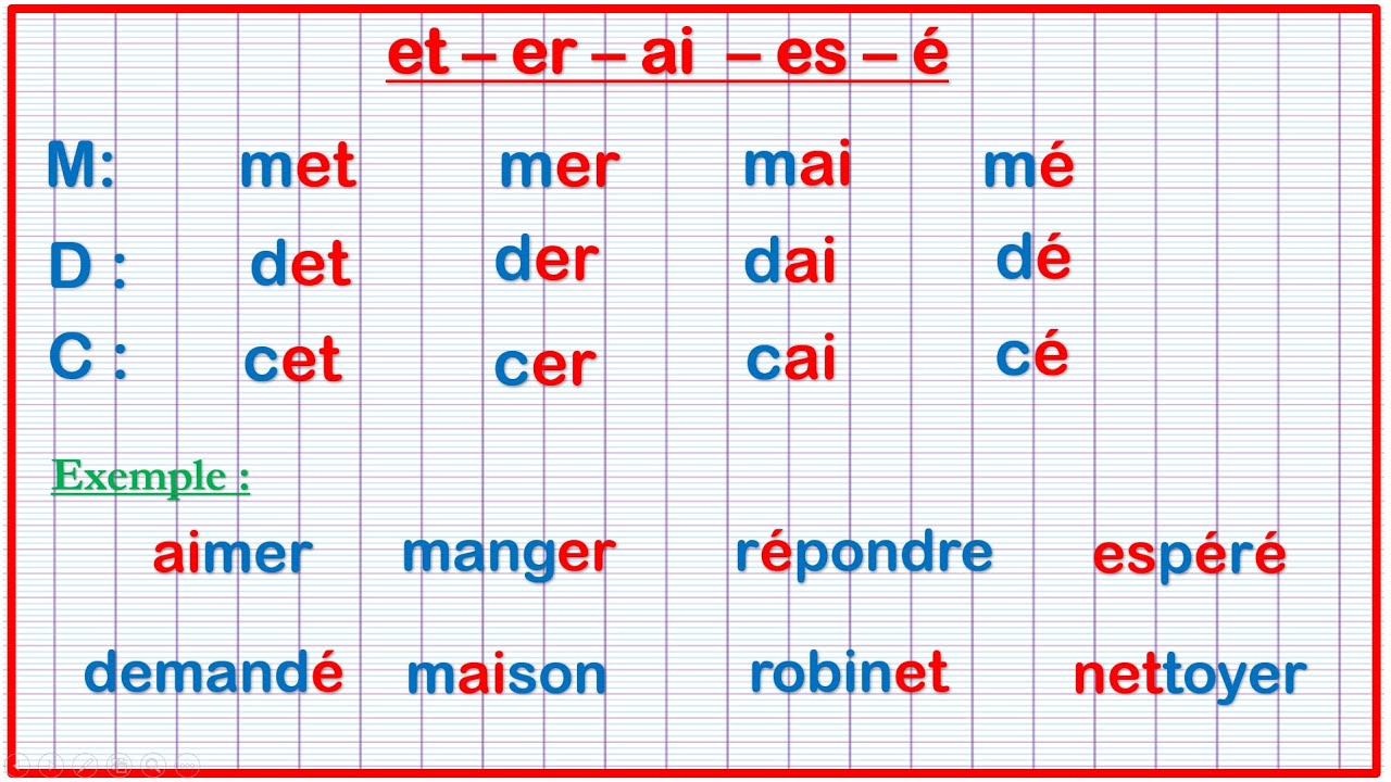 #درس شامل حول الحروف المركبة 🇫🇷🇫🇷🇫🇷