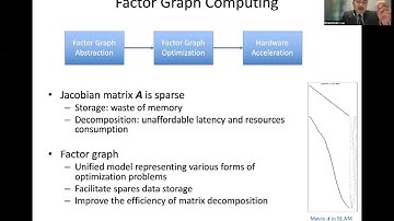 Factor Graph Accelerator for LiDAR-Inertial Odometry (IEEE/ACM ICCAD 2022)