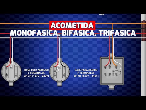 Video: ¿Qué aspecto tiene el cableado trifásico?