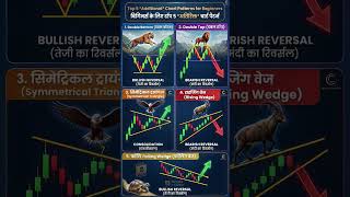 5 Chart Patterns For Beginners #cryptonews #ethereum #solana #btc #coinbase