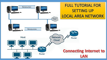 Full  LAN Setup for Beginners | Static IP, File Sharing, DHCP & Internet Connection Guide