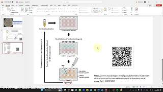 MIC & MBC intepretion by Broth dilution & Microdilution assay