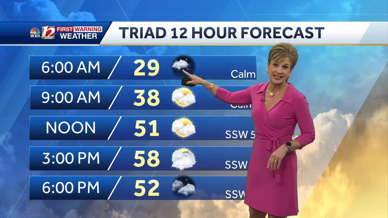 WATCH: Warmer Thursday, clouds increase - YouTube