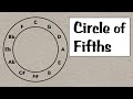Understanding the Circle of Fifths