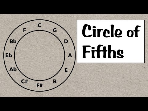Video: Pe cercul de cincimi?