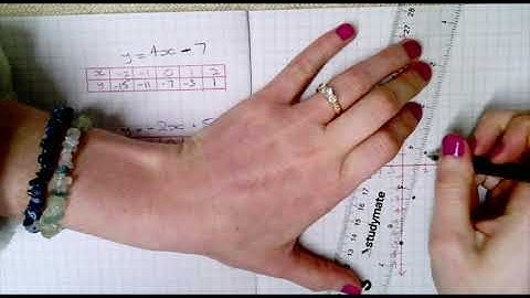 Solving Simultaneous Equations Graphically