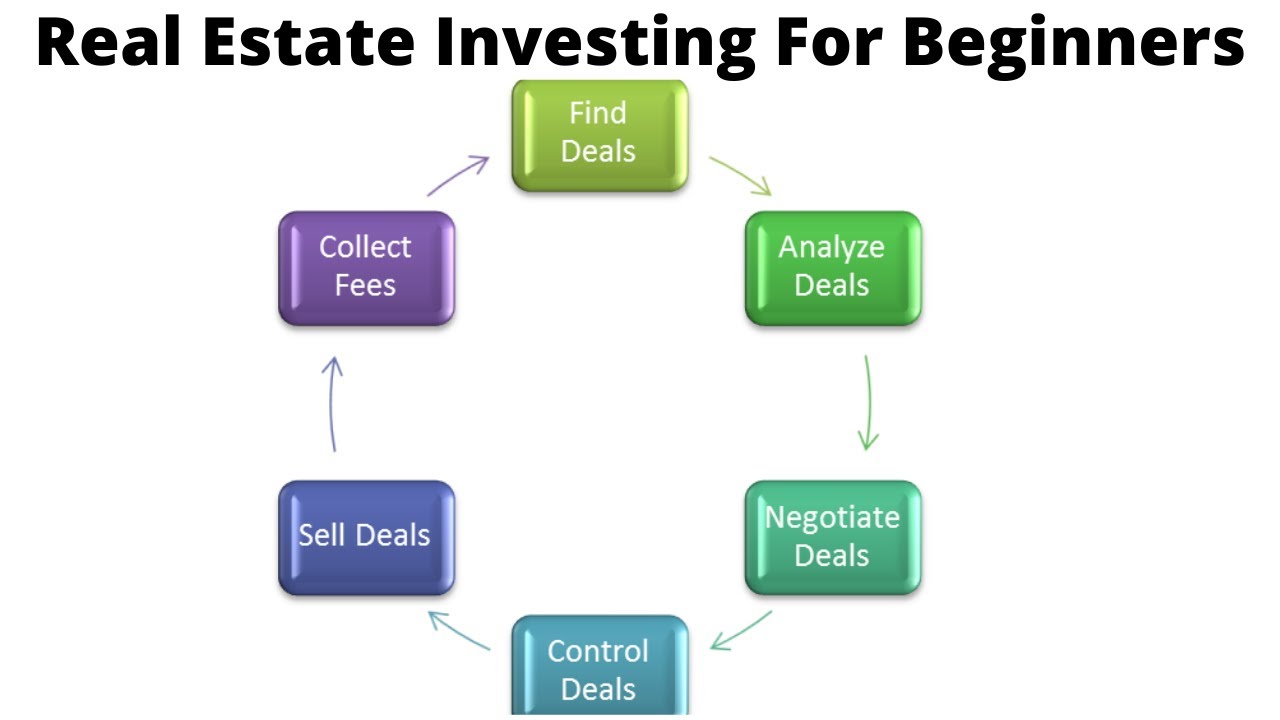 Project components. How to invest in real Estate for Beginners. In process PNG. Define process PNG. Унификация процессов PNG.