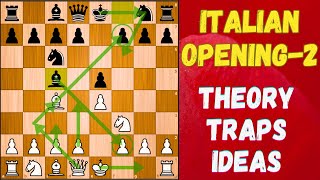 Easy Guide to Italian Opening Part-2 | Plans Strategy Tactics Traps & Ideas