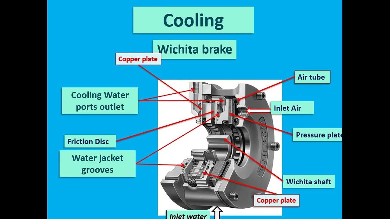 Wichita Brake cooling YouTube