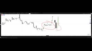 Details How I Pair the 1-Hour C2 Closure With Daily Bias /Fractal Model News