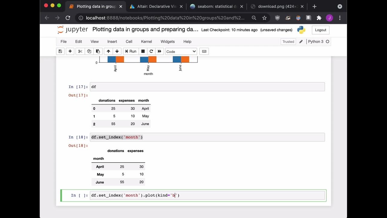 How to make grouped bar charts in pandas/Python with crosstab and pivot ...