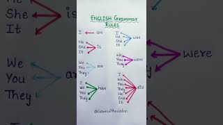English grammar rules..#youtubeshorts #explorepage #fyp