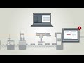 24 - The TIA Portal - Machine and plant diagnostics (English)