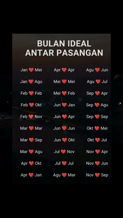Bulan lahir yang cocok dan serasi #shorts