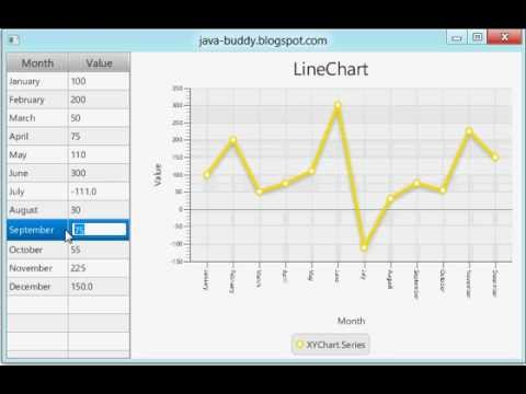 Java Interactive Chart